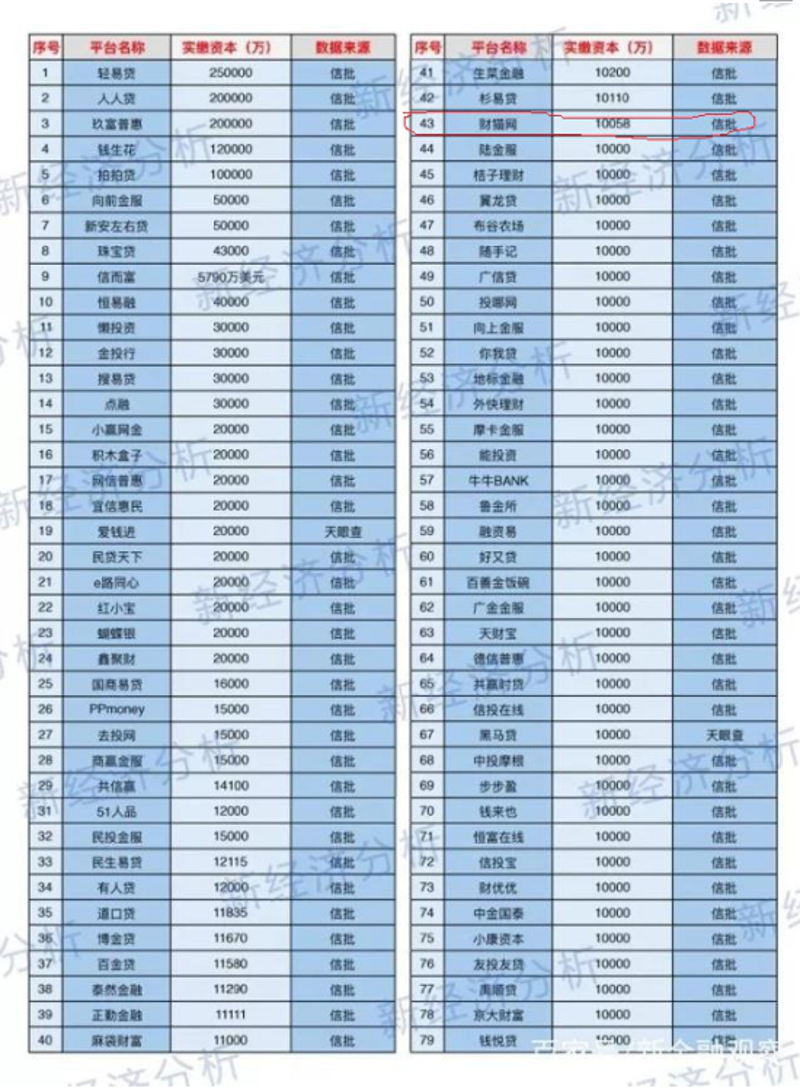 互联网理财平台:新金融时代的财富魔方