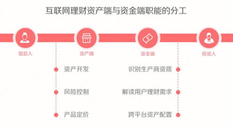 聚焦财经前沿动态：财猫网引领行业风向